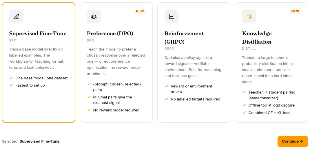 The four training methods