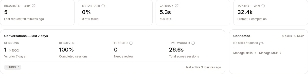 The Metrics tab, where the Flagged count points at the sessions worth triaging